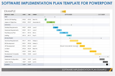 Free Powerpoint Implementation Templates And Slides Smartsheet