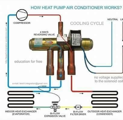 Heat Pump Diagram Reversing Valve