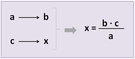 Rule of 3: Direct and Inverse - Smartick