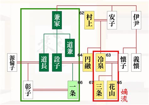 花山天皇は本当に異常な天皇だったのか？｜よろづ萩葉古典vtuber