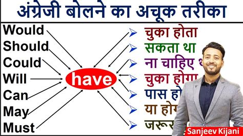 Zero Level से English सीखे Helping Verb Uses By Sanjeevkijani Live English Speaking