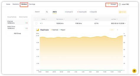 Binance Mining Pool How To Mine Cryptocurrency Directly To Binance