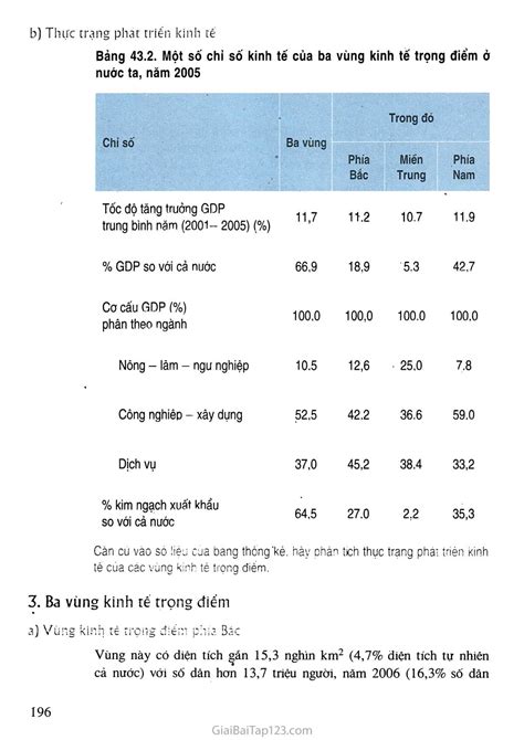 Sgk Địa Lí 12 Bài 43 Các Vùng Kinh Tế Trọng điểm