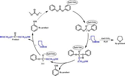 Scheme 1 The Possible Reaction Pathways Download Scientific Diagram