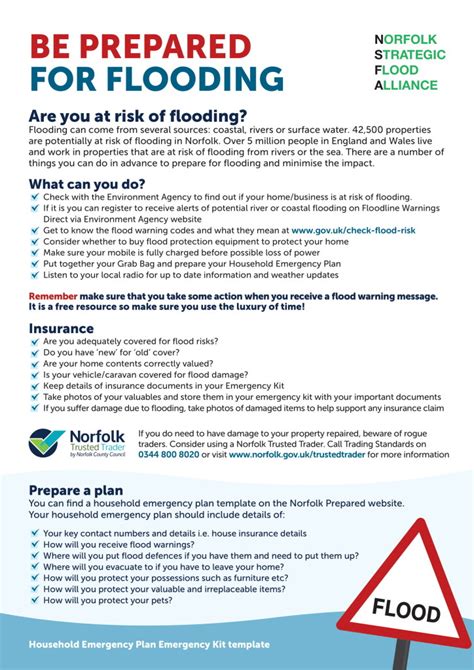 Norfolk Strategic Flood Alliance Hellesdon Parish Council