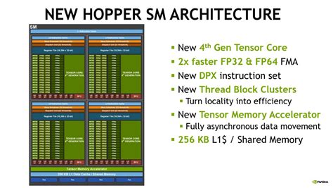 Nvidias Billion Transistor H Gpu And New Hopper Architecture Hot Sex