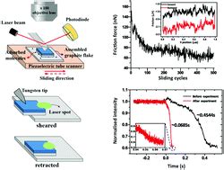 Structural Superlubricity In Graphite Flakes Assembled Under Ambient