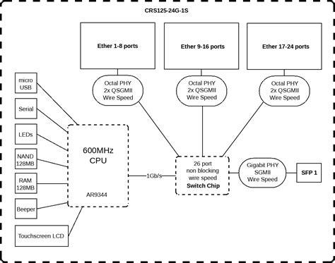 MikroTik Routers And Wireless Products CRS125 24G 1S RM