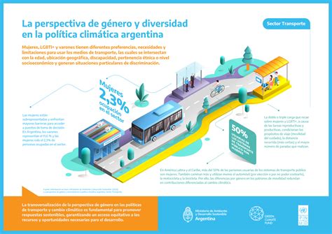 Infografia Transporte Argentina Gob Ar