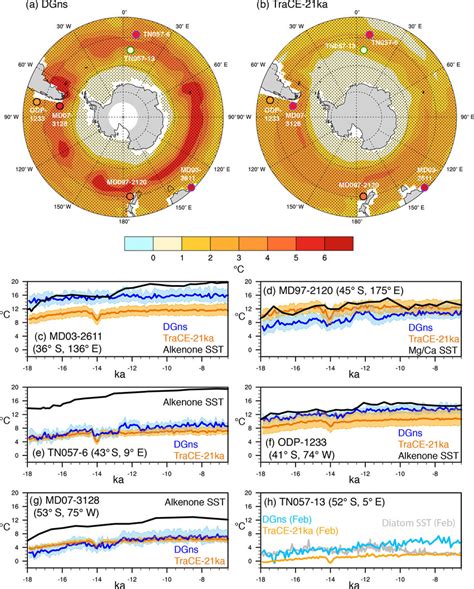 Sea Surface Temperature SST Change C As Simulated In A DG Ns