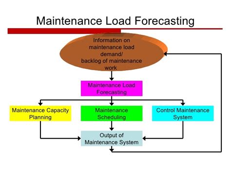 Ups Tracking Records And Forecasting Swiss Power Solutions