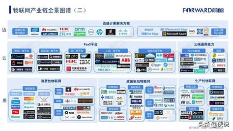 2019物聯網行業市場研究報告（附十大預測） 頭條新聞