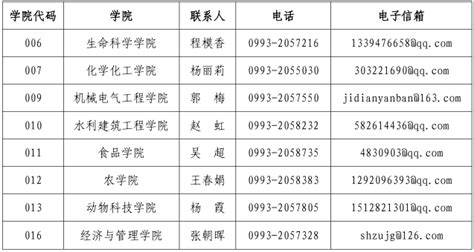 石河子大学2021年博士研究生招生简章