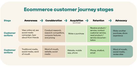 A Guide To Effective Email Drip Campaigns Throughout The Customer Journey