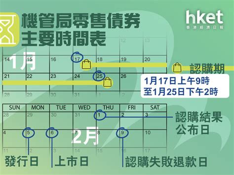 【機管局債券攻略】中銀料20萬人認購 有意申請者可試3至5手