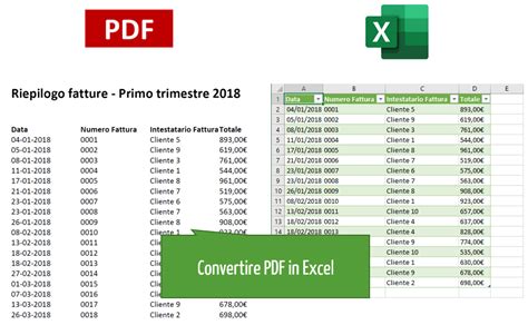 Convertire Pdf In Excel Da Pdf A Excel Excel Per Tutti