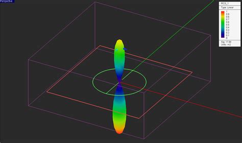 Em Libera Tutorial Lesson Computing The Radar Cross Section Of