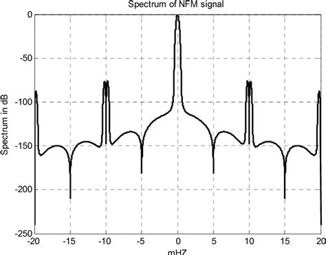 Figure 2 From The Stationary Phase Method Calculating Amplitude