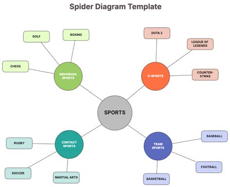 Free Spider Diagram Templates To Edit Online