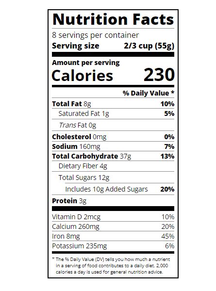 Github Tanyachepelevich Nutrition Label Css Typography Creating