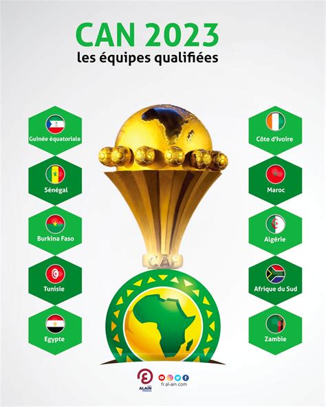 Can D Couvrez Les Pays Qualifi S Et La Date Du Tirage Au Sort