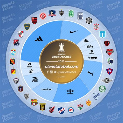 Marcas Deportivas De La Copa Libertadores Infograf As