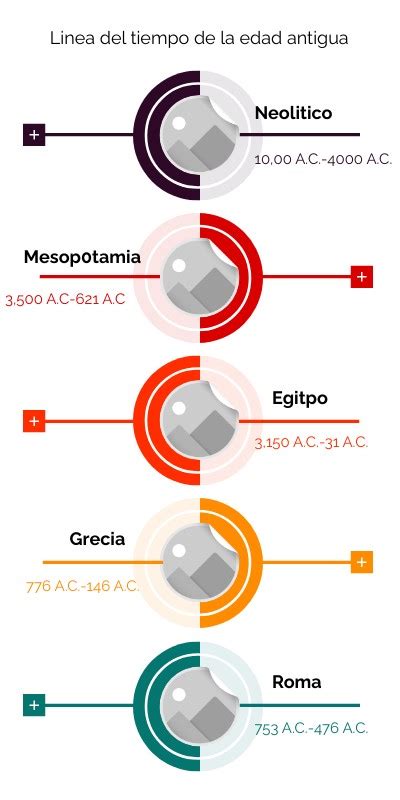 Linea Del Tiempo De Las Civilizaciones Antiguas