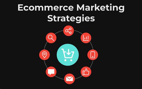 Powerful E-Commerce Marketing Strategies | by Rouddar | Aug, 2023 | Medium