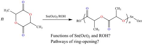 Reaction Scheme Of Ring Opening Polymerization Of A Typical Cyclic