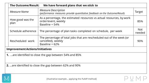 Sg Planning Mark Hocknell Customer Value Business Results