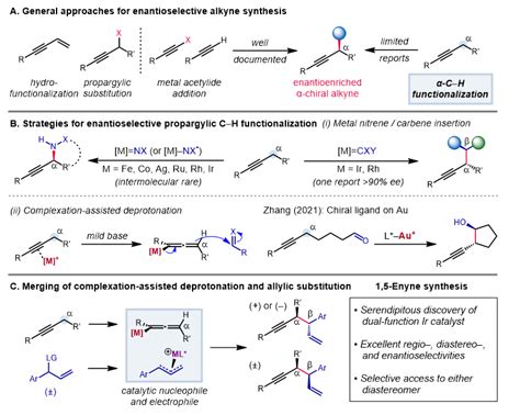 铱催化活化炔烃α位碳氢键——不对称烯炔的立体发散性合成 X Mol资讯