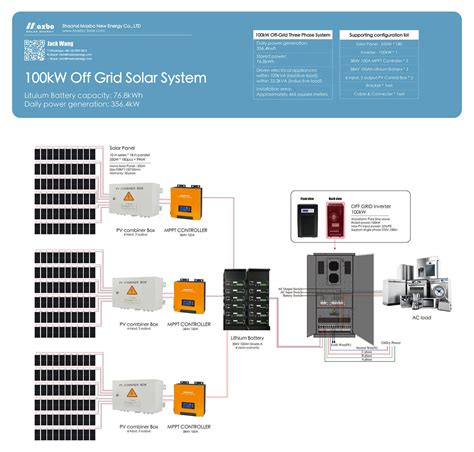 MaxboSolar S Stand Alone Solar Power Systems Revolutionizing Off Grid