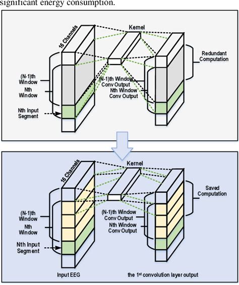 Figure From An Energy Efficient Seizure Detection Processor Using