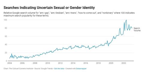 Buscas por Sou gay Sou lésbica e Como sair do armário no