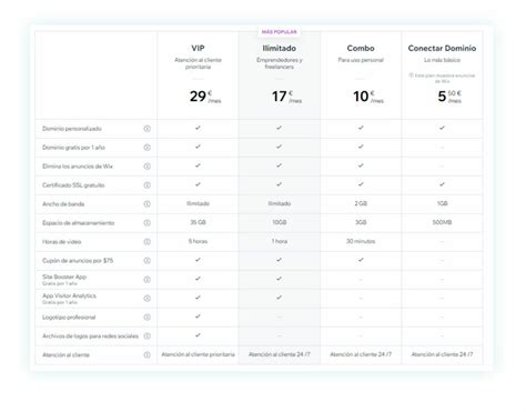 Woocommerce Vs Wix Cu L Es Mejor Gu A