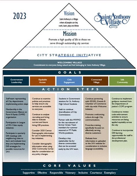Diversity Equity And Inclusion Dei St Anthony Village Mn