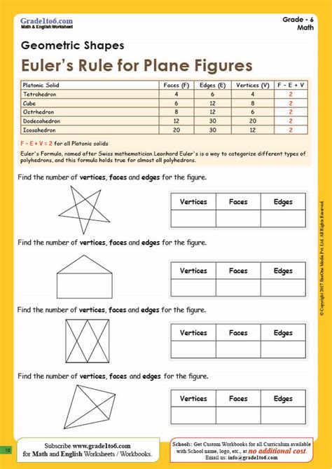 Euler Formula And Worksheets Grade1to6