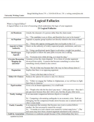 Logical Fallacy 75 Examples Types How To Use