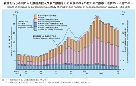 日本の夫婦の離婚率はどのくらい？推移や統計から見る世界との比較や「3組に1組が離婚」の実態 離婚弁護士相談ガイド