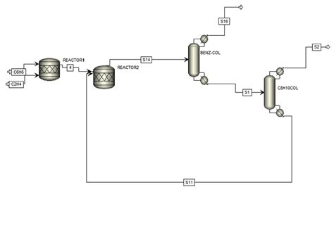 Aspen Simulated Flowchart Of Ethylbenzene Production Plant Download Scientific Diagram