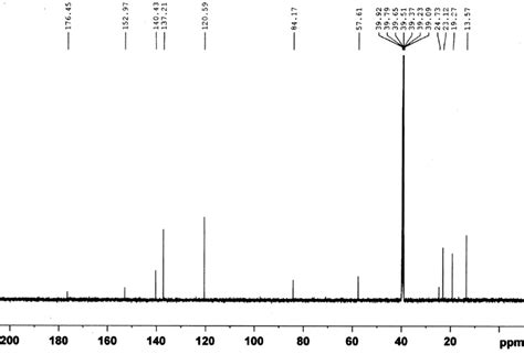 Dmso Nmr Spectrum