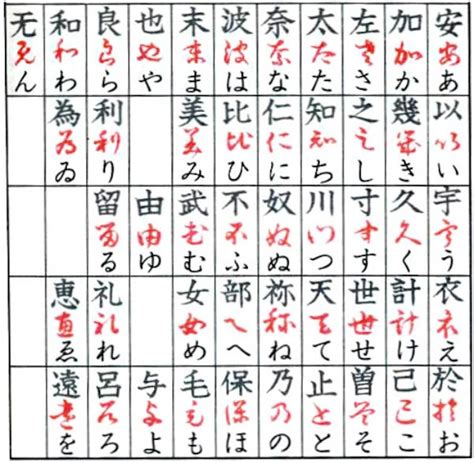 Japanese Handwriting Katakana