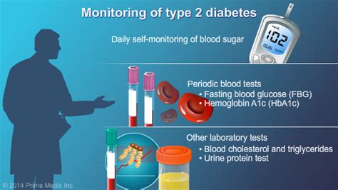 Diagnosis Of Type 2 Diabetes Slide Show