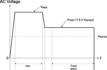 Understanding Datasheet Parameters Recom