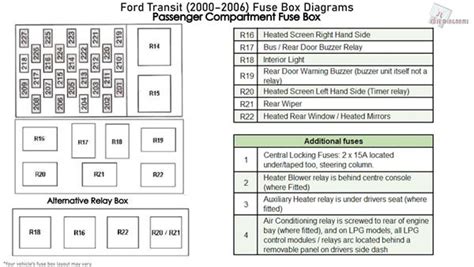 Ford F Fuse Box Diagram