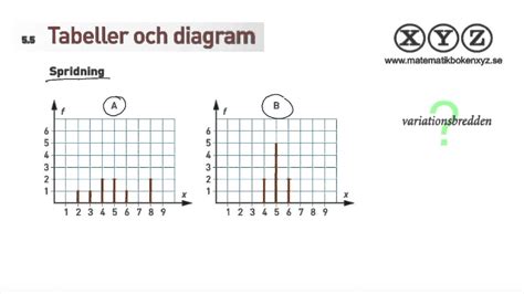 Tabeller Och Diagram Bank2home