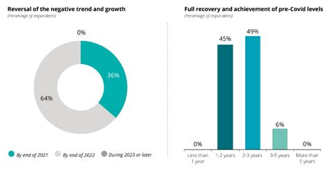 The State Of Global Fashion And Luxury Deloitte Report E Commerce