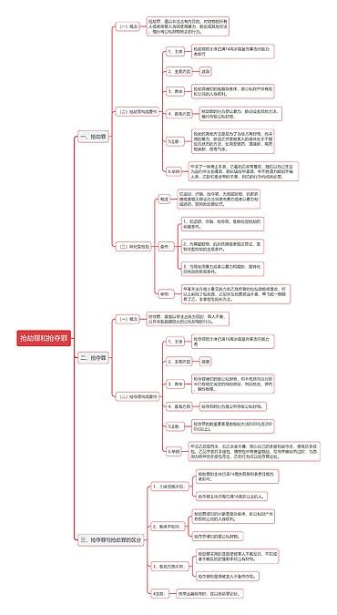 公基刑法抢劫罪和抢夺罪思维导图编号t582345 Treemind树图