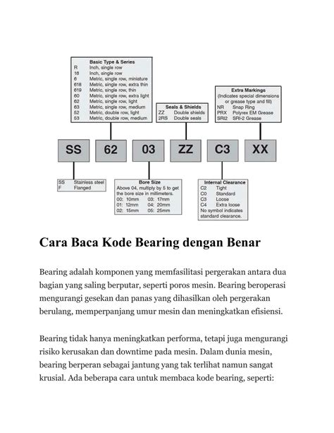 Ppt Cara Baca Kode Bearing Dengan Benar Powerpoint Presentation Free