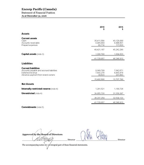 Section 9 Audited Statements 2016 Encorp Annual Report